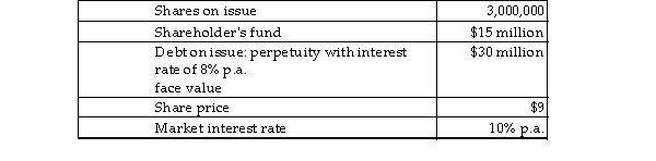 The following information is available concerning Speedy Couriers Ltd:   (a)Calculate the market value of Speedy Couriers' outstanding debt. (b)What is the market value of Speedy Couriers' equity? (c)Calculate the debt to equity ratio.