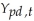 Keynes postulated that the marginal propensity to consume (MPC =   )is between zero and one.He also hypothesized that the average propensity to consume (APC =   )would fall as personal disposable income   increased. (a)Specify a linear consumption function.Show that the assumption of a falling APC implies the presence of a positive intercept. (b)Using annual per capita data,estimation of the consumption function for the United States results in the following output for the years 1929-1938:   = 981.35 + 0.735   ,R2 = 0.98,SER= 50.65 (158.65)(0.038) Can you reject the null hypothesis that the slope is less than one? Greater than zero? Test the hypothesis that the intercept is zero.Should you be concerned about the sample size when conducting these tests? What other threats to internal validity may be present here? (c)Given the GDP identity for a closed economy,   show why economists saw important policy implications in finding an APC that would decrease over time. (d)Simon Kuznets,who won the Nobel Prize in economics,collected data on consumption expenditures and national income from 1869 to 1938 and found,using overlapping period averages,that the APC was relatively constant over this period.To reconcile this finding with the regression results,Milton Friedman,who also won the Nobel Prize,formulated the  permanent income  hypothesis.In essence,Friedman hypothesized that both actual consumption and income are measured with error,   and   where   and   were called  permanent  consumption and income,respectively,and   and   ,the two measurement errors,were labeled transitory consumption and income.Friedman hypothesized that the transitory components were purely random error terms,uncorrelated with the permanent parts. Let permanent consumption and income be related as follows:   so that the APC and MPC are the same and constant over time.Furthermore,let both transitory and permanent income be independent of the error term.Show that by regressing actual consumption on actual income,the MPC will be downward biased,and the intercept will be greater than zero,even in large samples (to simplify the analysis,assume that permanent income and all of the errors are i.i.d.and mutually independent).