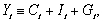 Keynes postulated that the marginal propensity to consume (MPC =   )is between zero and one.He also hypothesized that the average propensity to consume (APC =   )would fall as personal disposable income   increased. (a)Specify a linear consumption function.Show that the assumption of a falling APC implies the presence of a positive intercept. (b)Using annual per capita data,estimation of the consumption function for the United States results in the following output for the years 1929-1938:   = 981.35 + 0.735   ,R2 = 0.98,SER= 50.65 (158.65)(0.038) Can you reject the null hypothesis that the slope is less than one? Greater than zero? Test the hypothesis that the intercept is zero.Should you be concerned about the sample size when conducting these tests? What other threats to internal validity may be present here? (c)Given the GDP identity for a closed economy,   show why economists saw important policy implications in finding an APC that would decrease over time. (d)Simon Kuznets,who won the Nobel Prize in economics,collected data on consumption expenditures and national income from 1869 to 1938 and found,using overlapping period averages,that the APC was relatively constant over this period.To reconcile this finding with the regression results,Milton Friedman,who also won the Nobel Prize,formulated the  permanent income  hypothesis.In essence,Friedman hypothesized that both actual consumption and income are measured with error,   and   where   and   were called  permanent  consumption and income,respectively,and   and   ,the two measurement errors,were labeled transitory consumption and income.Friedman hypothesized that the transitory components were purely random error terms,uncorrelated with the permanent parts. Let permanent consumption and income be related as follows:   so that the APC and MPC are the same and constant over time.Furthermore,let both transitory and permanent income be independent of the error term.Show that by regressing actual consumption on actual income,the MPC will be downward biased,and the intercept will be greater than zero,even in large samples (to simplify the analysis,assume that permanent income and all of the errors are i.i.d.and mutually independent).