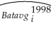 One of the most frequently used summary statistics for the performance of a baseball hitter is the so-called batting average.In essence,it calculates the percentage of hits in the number of opportunities to hit (appearances  at the plate ).The management of a professional team has hired you to predict next season's performance of a certain hitter who is up for a contract renegotiation after a particularly great year.To analyze the situation,you search the literature and find a study which analyzed players who had at least 50 at bats in 1998 and 1997.There were 379 such players. (a)The reported regression line in the study is   = 0.138 + 0.467 ×   ;R2= 0.17 and the intercept and slope are both statistically significant.What does the regression imply about the relationship between past performance and present performance? What values would the slope and intercept have to take on for the future performance to be as good as the past performance,on average? (b)Being somewhat puzzled about the results,you call your econometrics professor and describe the results to her.She says that she is not surprised at all,since this is an example of  Galton's Fallacy.  She explains that Sir Francis Galton regressed the height of offspring on the mid-height of their parents and found a positive intercept and a slope between zero and one.He referred to this result as  regression towards mediocrity.  Why do you think econometricians refer to this result as a fallacy? (c)Your professor continues by mentioning that this is an example of errors-in-variables bias.What does she mean by that in general? In this case,why would batting averages be measured with error? Are baseball statisticians sloppy? (d)The top three performers in terms of highest batting averages in 1997 were Tony Gwynn (.372),Larry Walker (.366),and Mike Piazza (.362).Given your answers for the previous questions,what would be your predictions for the 1998 season?