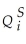 Your textbook gives the following example of simultaneous causality bias of a two equation system: Yi = β0 + β1Xi + ui Xi =   +   Yi + vi In microeconomics,you studied the demand and supply of goods in a single market.Let the demand (   )and supply (   )for the i-th good be determined as follows,   = β0 - β1Pi + ui,   =   -   Pi + vi, where P is the price of the good.In addition,you typically assume that the market clears. Explain how the simultaneous causality bias applies in this situation.The textbook explained a positive correlation between Xi and ui for   > 0 through an argument that started from  imagine that ui is negative.  Repeat this exercise here.