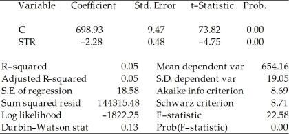 You are presented with the following output from a regression package,which reproduces the regression results of testscores on the student-teacher ratio from your textbook Dependent Variable: TESTSCR Method: Least Squares Date: 07/30/06 Time: 17:44 Sample: 1 420 Included observations: 420   Std.Error are homoskedasticity only standard errors. a)What is the relationship between the t-statistic on the student-teacher ratio coefficient and the F-statistic? b)Next,two explanatory variables,the percent of English learners (EL_PCT)and expenditures per student (EXPN_STU)are added.The output is listed as below.What is the relationship between the three t-statistics for the slopes and the homoskedasticity-only F-statistic now? Dependent Variable: TESTSCR Method: Least Squares Date: 07/30/06 Time: 17:55 Sample: 1 420 Included observations: 420  