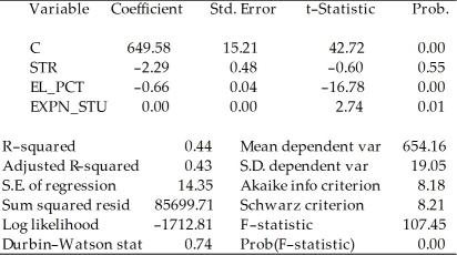 You are presented with the following output from a regression package,which reproduces the regression results of testscores on the student-teacher ratio from your textbook Dependent Variable: TESTSCR Method: Least Squares Date: 07/30/06 Time: 17:44 Sample: 1 420 Included observations: 420   Std.Error are homoskedasticity only standard errors. a)What is the relationship between the t-statistic on the student-teacher ratio coefficient and the F-statistic? b)Next,two explanatory variables,the percent of English learners (EL_PCT)and expenditures per student (EXPN_STU)are added.The output is listed as below.What is the relationship between the three t-statistics for the slopes and the homoskedasticity-only F-statistic now? Dependent Variable: TESTSCR Method: Least Squares Date: 07/30/06 Time: 17:55 Sample: 1 420 Included observations: 420  