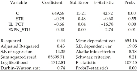 To calculate the homoskedasticity-only overall regression F-statistic,you need to compare the SSRrestricted with the SSRunrestricted.Consider the following output from a regression package,which reproduces the regression results of testscores on the student-teacher ratio,the percent of English learners,and the expenditures per student from your textbook: Dependent Variable: TESTSCR Method: Least Squares Date: 07/30/06 Time: 17:55 Sample: 1 420 Included observations: 420   Sum of squared resid corresponds to SSRunrestricted.How are you going to find SSRrestricted?