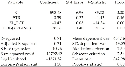 Consider the following regression output for an unrestricted and a restricted model. Unrestricted model: Dependent Variable: TESTSCR Method: Least Squares Date: 07/31/06 Time: 17:35 Sample: 1 420 Included observations: 420   Restricted model: Dependent Variable: TESTSCR Method: Least Squares Date: 07/31/06 Time: 17:37 Sample: 1 420 Included observations: 420   Calculate the homoskedasticity only F-statistic and determine whether the null hypothesis can be rejected at the 5% significance level.