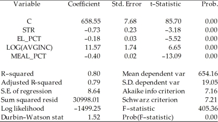Consider the following two models to explain testscores. Model 1: Dependent Variable: TESTSCR Method: Least Squares Date: 07/31/06 Time: 17:52 Sample: 1 420 Included observations: 420   Model 2: Dependent Variable: TESTSCR Method: Least Squares Date: 07/31/06 Time: 17:56 Sample: 1 420 Included observations: 420   Explain why you cannot use the F-test in this situation to discriminate between Model 1 and Model 2.