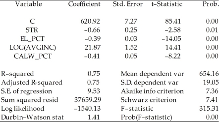 Consider the following two models to explain testscores. Model 1: Dependent Variable: TESTSCR Method: Least Squares Date: 07/31/06 Time: 17:52 Sample: 1 420 Included observations: 420   Model 2: Dependent Variable: TESTSCR Method: Least Squares Date: 07/31/06 Time: 17:56 Sample: 1 420 Included observations: 420   Explain why you cannot use the F-test in this situation to discriminate between Model 1 and Model 2.