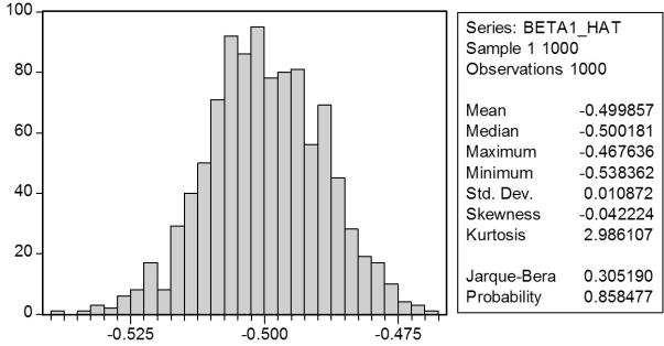 In a Monte Carlo study,econometricians generate multiple sample regression functions from a known population regression function.For example,the population regression function could be Yi = β0 + β1Xi = 100 - 0.5 Xi.The Xs could be generated randomly or,for simplicity,be nonrandom ( fixed over repeated samples ).If we had ten of these Xs,say,and generated twenty Ys,we would obviously always have all observations on a straight line,and the least squares formulae would always return values of 100 and 0.5 numerically.However,if we added an error term,where the errors would be drawn randomly from a normal distribution,say,then the OLS formulae would give us estimates that differed from the population regression function values.Assume you did just that and recorded the values for the slope and the intercept.Then you did the same experiment again (each one of these is called a  replication ).And so forth.After 1,000 replications,you plot the 1,000 intercepts and slopes,and list their summary statistics. Sample: 1 1000 BETA0_HAT BETA1_HAT Mean 100.014 -0.500 Median 100.021 -0.500 Maximum 106.348 -0.468 Minimum 93.862 -0.538 Std.Dev.1.994 0.011 Skewness 0.013 -0.042 Kurtosis 3.026 2.986 Jarque-Bera 0.055 0.305 Probability 0.973 0.858 Sum 100014.353 -499.857 Sum Sq.Dev.3972.403 0.118 Observations 1000.000 1000.000 Here are the corresponding graphs:     Using the means listed next to the graphs,you see that the averages are not exactly 100 and -0.5.However,they are  close.  Test for the difference of these averages from the population values to be statistically significant.