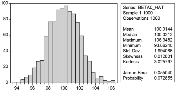In a Monte Carlo study,econometricians generate multiple sample regression functions from a known population regression function.For example,the population regression function could be Yi = β0 + β1Xi = 100 - 0.5 Xi.The Xs could be generated randomly or,for simplicity,be nonrandom ( fixed over repeated samples ).If we had ten of these Xs,say,and generated twenty Ys,we would obviously always have all observations on a straight line,and the least squares formulae would always return values of 100 and 0.5 numerically.However,if we added an error term,where the errors would be drawn randomly from a normal distribution,say,then the OLS formulae would give us estimates that differed from the population regression function values.Assume you did just that and recorded the values for the slope and the intercept.Then you did the same experiment again (each one of these is called a  replication ).And so forth.After 1,000 replications,you plot the 1,000 intercepts and slopes,and list their summary statistics. Sample: 1 1000 BETA0_HAT BETA1_HAT Mean 100.014 -0.500 Median 100.021 -0.500 Maximum 106.348 -0.468 Minimum 93.862 -0.538 Std.Dev.1.994 0.011 Skewness 0.013 -0.042 Kurtosis 3.026 2.986 Jarque-Bera 0.055 0.305 Probability 0.973 0.858 Sum 100014.353 -499.857 Sum Sq.Dev.3972.403 0.118 Observations 1000.000 1000.000 Here are the corresponding graphs:     Using the means listed next to the graphs,you see that the averages are not exactly 100 and -0.5.However,they are  close.  Test for the difference of these averages from the population values to be statistically significant.
