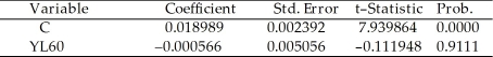 The neoclassical growth model predicts that for identical savings rates and population growth rates,countries should converge to the per capita income level.This is referred to as the convergence hypothesis.One way to test for the presence of convergence is to compare the growth rates over time to the initial starting level,i.e. ,to run the regression   =   +   × RelProd60 ,where g6090 is the average annual growth rate of GDP per worker for the 1960-1990 sample period,and RelProd60 is GDP per worker relative to the United States in 1960.Under the null hypothesis of no convergence,β1 = 0;H1 : β1 < 0,implying ( beta )convergence.Using a standard regression package,you get the following output: Dependent Variable: G6090 Method: Least Squares Date: 07/11/06 Time: 05:46 Sample: 1 104 Included observations: 104 White Heteroskedasticity-Consistent Standard Errors & Covariance     You are delighted to see that this program has already calculated p-values for you.However,a peer of yours points out that the correct p-value should be 0.4562.Who is right?