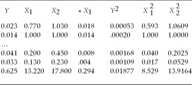 You have read about the so-called catch-up theory by economic historians,whereby nations that are further behind in per capita income grow faster subsequently.If this is true systematically,then eventually laggards will reach the leader.To put the theory to the test,you collect data on relative (to the United States)per capita income for two years,1960 and 1990,for 24 OECD countries.You think of these countries as a population you want to describe,rather than a sample from which you want to infer behavior of a larger population.The relevant data for this question is as follows:   where X1 and X2 are per capita income relative to the United States in 1960 and 1990 respectively,and Y is the average annual growth rate in X over the 1960-1990 period.Numbers in the last row represent sums of the columns above. (a)Calculate the variance and standard deviation of X1 and X2.For a catch-up effect to be present,what relationship must the two standard deviations show? Is this the case here? (b)Calculate the correlation between Y and .What sign must the correlation coefficient have for there to be evidence of a catch-up effect? Explain.