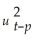 <strong>Using the ADL(1,1)regression Yt = β0 + β1Yt-1 + Xt-1 + ut,the ARCH model for the regression error assumes that ut is normally distributed with mean zero and variance ,where</strong> A) = α0 + α1 + α2 + ...+ αp . B) = + ...+ + φ1 + ...+ φq . C) = φ1 + ...+ φq . D) = α0 + α1 + ...+ αp + φ1 + ...+ φq .