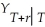 Consider the standard AR(1)Yt = β0 + β1Yt-1 + ut,where the usual assumptions hold. (a)Show that yt = β0Yt-1 + ut,where yt is Yt with the mean removed,i.e. ,yt = Yt - E(Yt).Show that E(Yt)= 0. (b)Show that the r-period ahead forecast E( +r )= .If 0 < β1 < 1,how does the r-period ahead forecast behave as r becomes large? What is the forecast of for large r? (c)The median lag is the number of periods it takes a time series with zero mean to halve its current value (in expectation),i.e. ,the solution r to E( +r )= 0.5 .Show that in the present case this is given by r = - .
