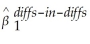 Define the   in terms of observable differences in the treatment and control group,before and after the treatment.Explain why this presentation is the equivalent of calculating the coefficient in a regression framework.