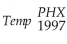 To analyze the year-to-year variation in temperature data for a given city,you regress the daily high temperature (Temp)for 100 randomly selected days in two consecutive years (1997 and 1998)for Phoenix.The results are (heteroskedastic-robust standard errors in parenthesis):   = 15.63 + 0.80 ×   ;R2= 0.65,SER = 9.63 (0.10) (a)Calculate the predicted temperature for the current year if the temperature in the previous year was 40°F,78°F,and 100°F.How does this compare with you prior expectation? Sketch the regression line and compare it to the 45 degree line.What are the implications? (b)You recall having studied errors-in-variables before.Although the web site you received your data from seems quite reliable in measuring data accurately,what if the temperature contained measurement error in the following sense: for any given day,say January 28,there is a true underlying seasonal temperature (X),but each year there are different temporary weather patterns (v,w)which result in a temperature   different from X.For the two years in your data set,the situation can be described as follows:     Hence the population parameter for the intercept and slope are zero and one,as expected.It is not difficult to show that the OLS estimator for the slope is inconsistent,where   As a result you consider estimating the slope and intercept by TSLS.You think about an instrument and consider the temperature one month ahead of the observation in the previous year.Discuss instrument validity for this case. (c)The TSLS estimation result is as follows:   = -6.24 + 1.07×   ; (0.06) Perform a t-test on whether or not the slope is now significantly different from one.