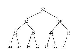 Given the following heap, show the resulting heap after removing 62 from the heap.  