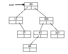 Show the balance factor of each node in the following tree.  
