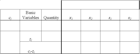 Consider the following linear programming problem:  \begin{array} { l l }  \text { MAX } & \mathrm { Z } = 10 x _ { 1 } + 30 x _ { 2 } \\ \text { s.t. } & 4 x _ { 1 } + 6 x _ { 2 } \leq 12 \\ & 8 x _ { 1 } + 4 x _ { 2 } \leq 16 \end{array}   Use the two tables below to create the initial tableau and perform 1 pivot.         