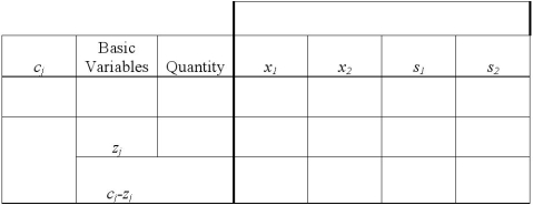  Consider the following linear programming problem:  \begin{array} { l l }  \text { MAX } & \mathrm { Z } = 10 x _ { 1 } + 30 x _ { 2 } \\ \text { s.t. } & 4 x _ { 1 } + 6 x _ { 2 } \leq 12 \\ & 8 x _ { 1 } + 4 x _ { 2 } \leq 16 \end{array}   Use the two tables below to create the initial tableau and perform 1 pivot.         