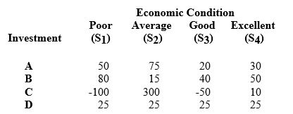 An investor is consider four different opportunities, A, B, C, or D. The payoff for each opportunity will depend on the economic conditions, represented in the payoff table below.   What decision would be made under maximax?<div style=padding-top: 35px> 
