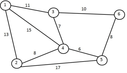   -If the origin node for this network is node number 1 and flow proceeds from node 1 to node 6, what is the shortest route through the network?