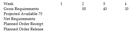 Complete the following table. Lead time for the part is two weeks. The order quantity, or lot size, is 100 units.