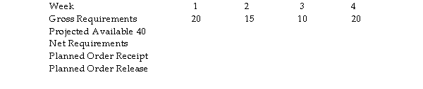 Complete the following table. Lead time for the part is two weeks and the order quantity is 40. What action should be taken?