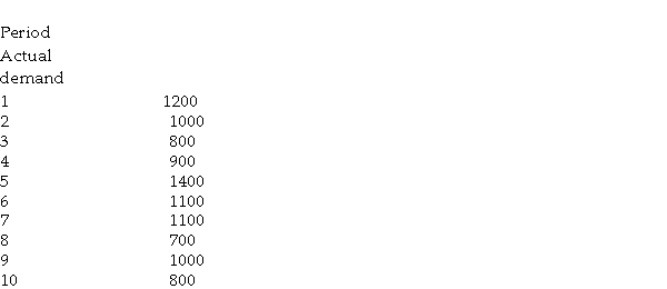 Given the following actual demands for a 10- week period, calculate the average x- bar of the distribution.