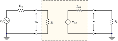     -Assuming the source voltage is constant, vL if Zin decreases. A)  increases B)  decreases C)  remains unchanged