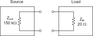     -The source and load in Figure exhibit: A)  matched impedance. B)  saturated source impedance. C)  mismatched impedance. D)  over loaded current gain.