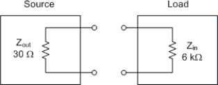     -Which amplifier configurations produce no voltage phase shift from input to output? A)  CC and CE B)  CB and CE C)  CB, CC, and CE D)  CC and CB