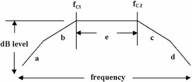     -The graph of dB level vs frequency is called a . A)  Body graph B)  Body plot C)  Bode plot D)  All of the above.