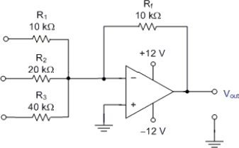     -What is the general-class equation for the circuit in Figure? A)  Vout = V1 + 2V2 + 4V3 B)  -Vout = V1 + 0.5V2 + 0.25V3 C)  -Vout = V1 + 2V2 + 0.25V3 D)  None of these are correct.