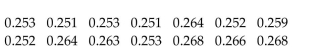 Solve the problem. Use the critical-value approach. A sheet-metal press stamps out bolt washers with a nominal inner diameter of 0.25 inches. Measurement of the inner diameters of a random sample of 14 washers produced the following Results (in inches): The normal scores of the data are summarized below: