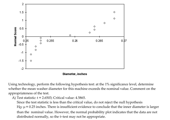 Solve the problem. Use the critical-value approach. A sheet-metal press stamps out bolt washers with a nominal inner diameter of 0.25 inches. Measurement of the inner diameters of a random sample of 14 washers produced the following Results (in inches): The normal scores of the data are summarized below: