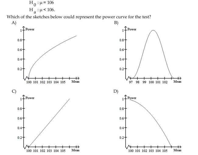 Provide an appropriate response. A hypothesis test for a population mean is to be performed. The hypotheses are