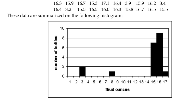 Solve the problem. Use the critical-value approach. A machine that fills soda bottles is supposed to fill them to a mean volume of 16.2 fluid ounces. A random sample of 20 filled bottles produced the following volumes in fluid ounces: Using technology, perform the following hypothesis test: at the 5% significance level, determine Whether the fill volume is less than the supposed value. Comment on the appropriateness of the Test.