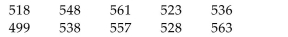 Construct a graph portraying the decision criterion for the specified hypothesis test. In tests of a computer component, it is found that the mean time between failures is 520 hours. A modification is made which is supposed to increase the time between failures. Tests on a random sample of 10 modified components resulted in the following times (in hours)between failures. At the 5% significance level, test the claim that for the modified components, the mean time between failures is greater than 520 hours.