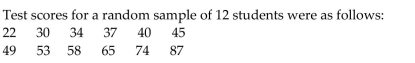 Decide whether it appears reasonable to use a t-test to perform a hypothesis test for the mean in question. Explain youranswer and include any relevant graphs, such as a normal probability plot, histogram, or stem-and-leaf diagram. If thereare outliers, explain how to proceed.