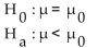 Construct a graph portraying the decision criterion for the specified hypothesis test. A hypothesis test for a population mean is conducted. The hypotheses are: The significance level is 0.08 and the critical value is -1.41. Sketch a normal curve displaying the decision criterion. This curve will represent the normal curve for the test statistic under the assumption that the null hypothesis is true. On your graph indicate the area in the tail, the critical value, the rejection region, and the nonrejection region.