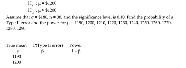 A hypothesis testing situation is given. The population standard deviation, sample size, and significance level are given.Complete the table to give the probability of a Type II error and the power for each of the given values of µ. Use the table to draw the power curve. A health insurer has determined that the reasonable and customary fee for a certain medical procedure is $1200. They suspect that the average fee charged by one particular clinic for this procedure is higher than $1200. The insurer wants to perform a hypothesis test to determine whether their suspicion is correct. Preliminary data analyses indicate that it is reasonable to apply a z-test. The hypotheses are