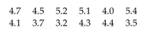 Use the Wilcoxon signed-rank test to perform the required hypothesis test. Be sure to state the hypotheses and thesignificance level, to obtain the critical value(s), to compute the value of the test statistic, and to state your conclusion. The forced vital capacity (FVC)is often used by physicians to assess a person's ability to move air in and out of their lungs. It is the maximum amount of air that can be exhaled after a deep breath. For adult males, the average FVC is 5.0 liters. A researcher wants to perform a hypothesis test to determine whether the average forced vital capacity for women differs from this value. A random sample of 12 women yielded the following values for FVC, in liters. At the 1% significance level, do the data provide sufficient evidence to conclude that the mean forced vital capacity for women differs from the mean value for men of 5.0 liters?