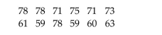 <strong>Find the requested value. A researcher wishes to estimate the mean resting heart rate for long-distance runners. A random sample of 12 long-distance runners yields the following heart rates, in beats per minute. Use the data to obtain a point estimate of the mean resting heart rate for all long distance runners.</strong> A)68.8 beats per minute B)65.6 beats per minute C)70.6 beats per minute D)67.2 beats per minute