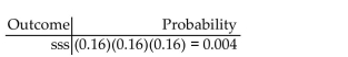 Solve the problem. 16% of the employees of a certain company cycle to work. Three employees are selected at random from the company and asked whether or not they cycle to work. Considering a success to be cycles to work, formulate the process of observing whether each of the three employees cycles to work as a sequence of three Bernoulli trials. Complete the table below by showing each possible outcome together with its probability. Display the probabilities to three decimal places. List the outcomes in which exactly one of the three employees cycles to work. Without using the binomial probability formula, find the probability that exactly one of the three employees cycles to work.