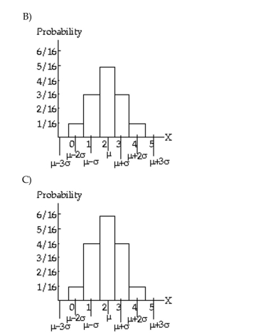 The probability distribution of a random variable is given along with its mean and standard deviation. Draw aprobability histogram for the random variable; locate the mean and show one, two, and three standard deviationintervals. The random variable X is the number of tails when four coins are flipped. Its probability distribution is as follows.