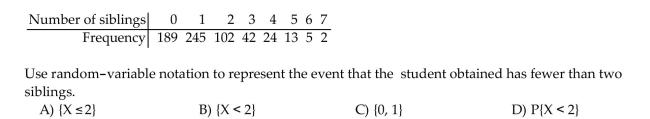 Use random-variable notation to represent the event. The following table displays a frequency distribution for the number of siblings for students in one middle school. For a randomly selected student in the school, let X denote the number of siblings of The student.