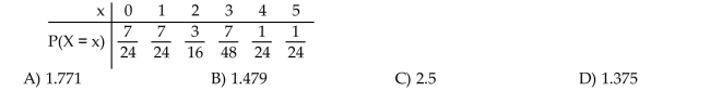 Find the mean of the random variable. The random variable X is the number of siblings of a student selected at random from a particular secondary school. Its probability distribution is given in the table. Round the answer to three Decimal places when necessary.