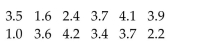 <strong>Find the sample standard deviation for the given data. Round your final answer to one more decimal place than that used for the observations. The normal monthly precipitation (in inches)for August is listed for 12 different U.S. cities. </strong> A)12.03 in. B)1.05 in. C)1.00 in. D)1.09 in.