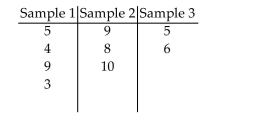 Conduct a Tukey multiple comparison. Display the confidence intervals in a table. State which population means can bedeclared different. Use a 95% family confidence level.