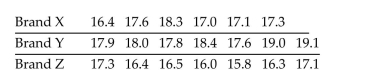 Perform a Kruskal-Wallis test using the critical-value approach. A fire-science specialist tests three different brands of flares for their burning times (in minutes)and the results are given below for the sample data. At the 0.05 significance level, do the data provide sufficient evidence to conclude that a difference exists between the mean burn times of the three different brands? Use the Kruskal-Wallis test.
